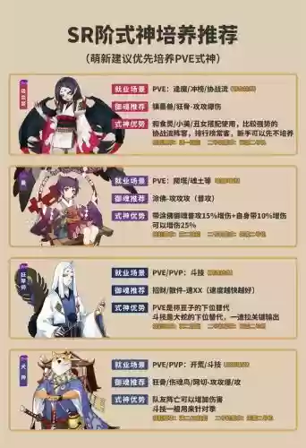 阴阳师sr要不要升技能插图1 阴阳师sr要不要升技能插图1