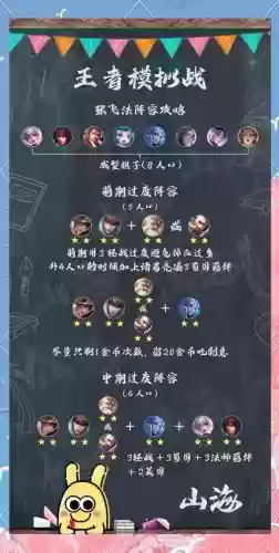 王者模拟战最帅阵容搭配插图1
