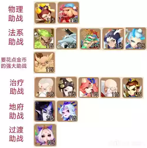 化生寺阵容插图