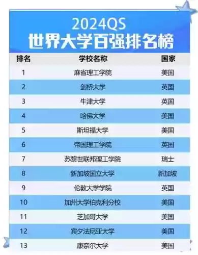 世界高校阵容插图1