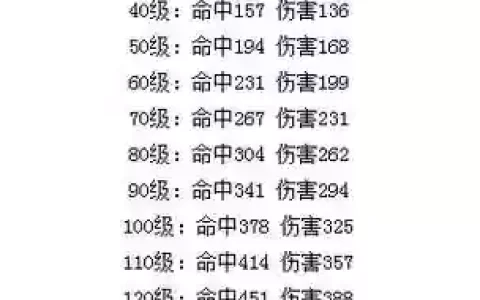 梦幻西游160强化武器数据