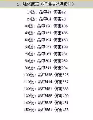 梦幻西游160强化武器数据插图 梦幻西游160强化武器数据插图