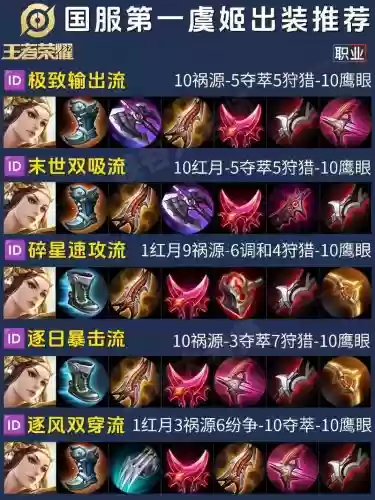 手游周瑜虞姬装备升级插图