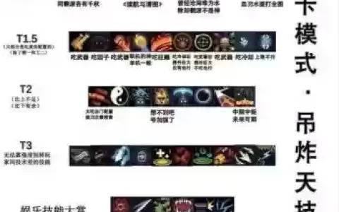元气骑士所有通关技能