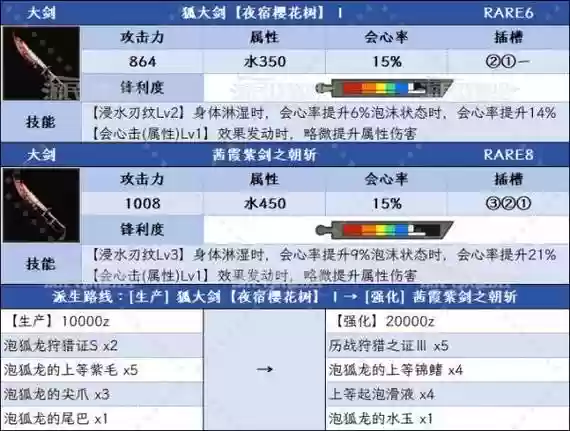 怪物猎人武器派生中文_1插图1