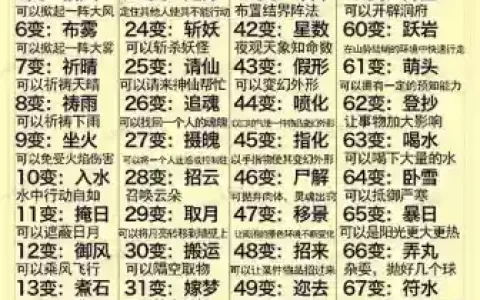 孙悟空技能有哪些
