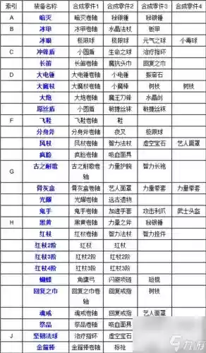 刀塔传奇装备参数修改_1插图1