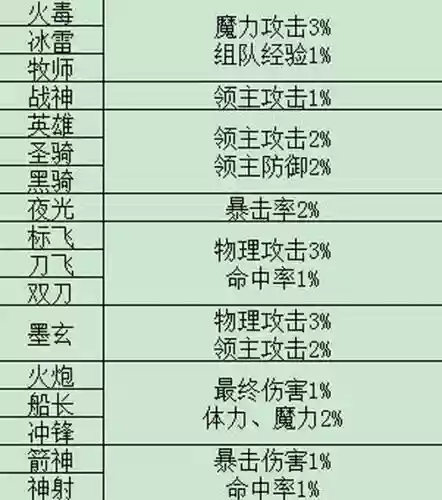 冒险岛1怎么放技能插图1