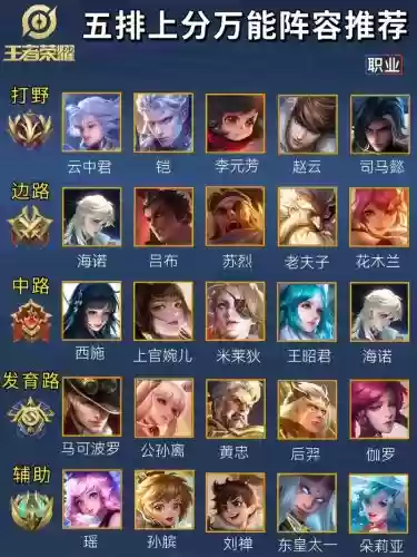 王者阵容配件插图