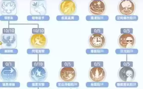 仙境传说被动猎人技能
