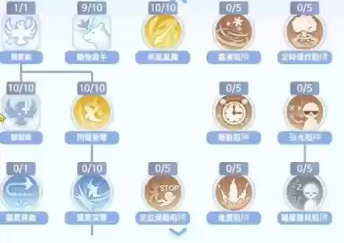 仙境传说被动猎人技能插图 仙境传说被动猎人技能插图