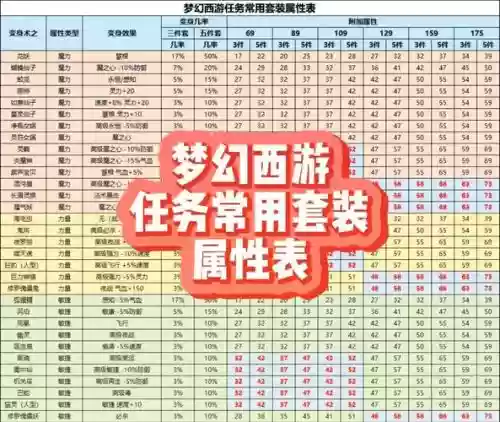 梦幻西游装备怎么计算插图1