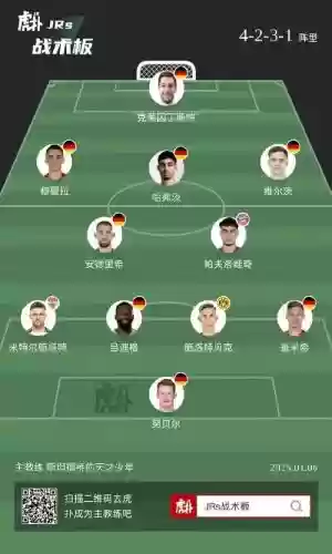 德军足球阵容插图