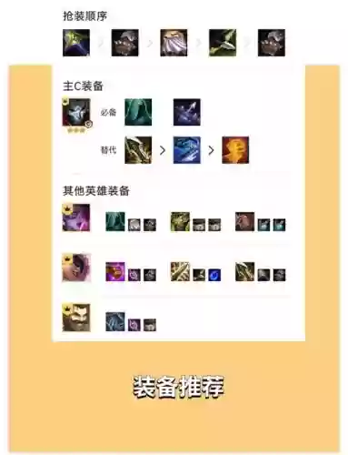 保镖云顶阵容插图
