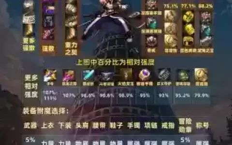 远古剑魂毕业阵容搭配