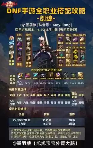 远古剑魂毕业阵容搭配插图 远古剑魂毕业阵容搭配插图