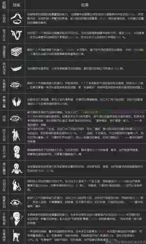 黎明杀机屠夫全体技能插图1