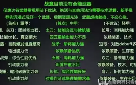 战意武器选择