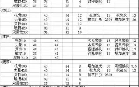 大话西游2孩子装备雕琢属性_2