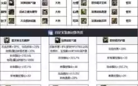 dnf召唤辅献用什么武器