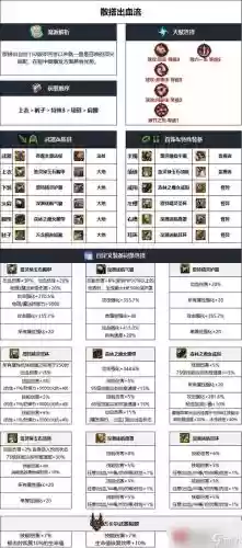dnf召唤辅献用什么武器插图