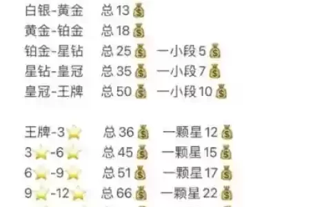 和平精英前期升级攻略