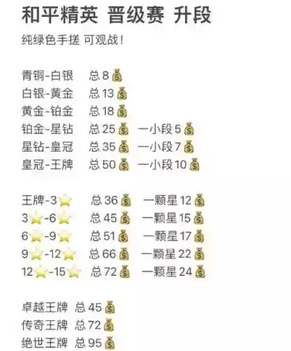 和平精英前期升级攻略插图 和平精英前期升级攻略插图
