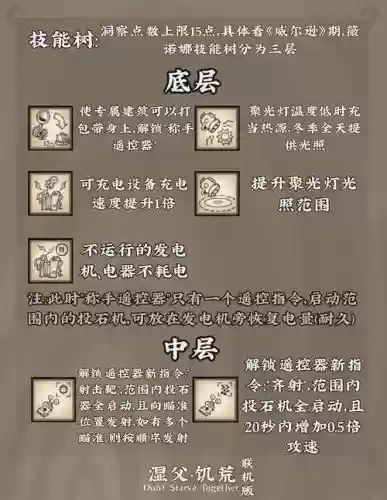 饥荒mod人物技能怎么用插图
