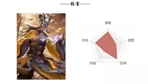 张宝率土之滨技能_1插图