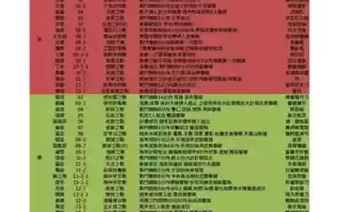 三国无双7刷武器攻略