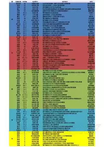 三国无双7刷武器攻略插图 三国无双7刷武器攻略插图