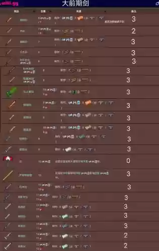泰拉瑞亚里怎么用装备插图