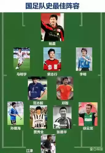 最牛阵容插图 最牛阵容插图