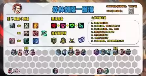 云剑阵容_1插图