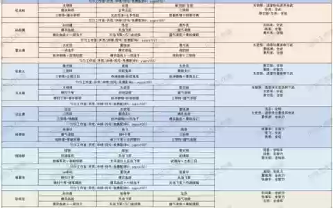 pk开荒阵容