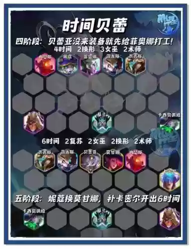 飞虎队神仙阵容搭配插图 飞虎队神仙阵容搭配插图