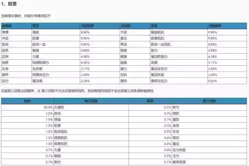 龙之谷技能纹章用什么用插图1 龙之谷技能纹章用什么用插图1