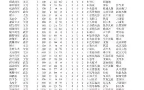 三国群英7秘籍技能
