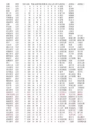 三国群英7秘籍技能插图 三国群英7秘籍技能插图