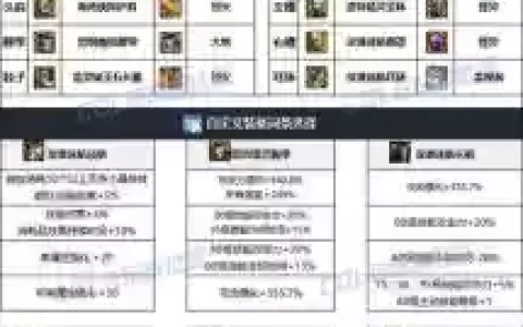 地下城远传说装备升级书怎么用