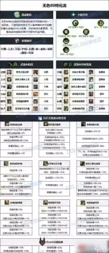 地下城远传说装备升级书怎么用插图