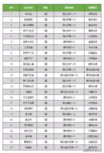释魂武器附加伤害叠加插图1