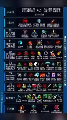 元气骑士所有通关技能插图1 元气骑士所有通关技能插图1