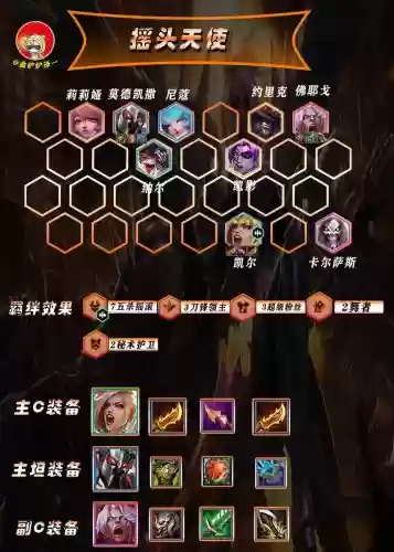 lol云顶之弈s4阵容搭配图最新插图1