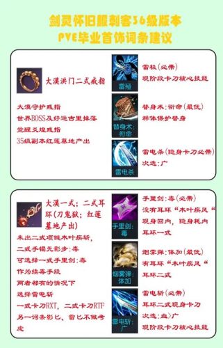剑灵装备上锁有什么用插图