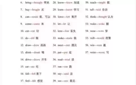 装备过去式英语怎么说
