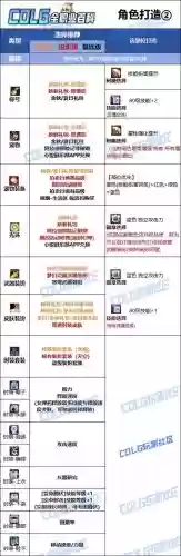 改版后弹药衣服加什么技能插图