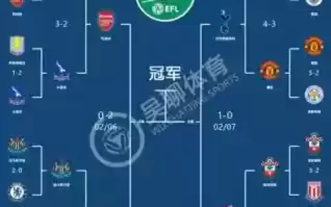 莫斯科站阵容