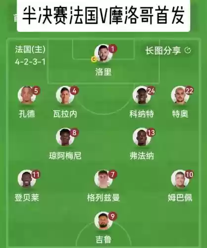 摩洛哥最强阵容插图