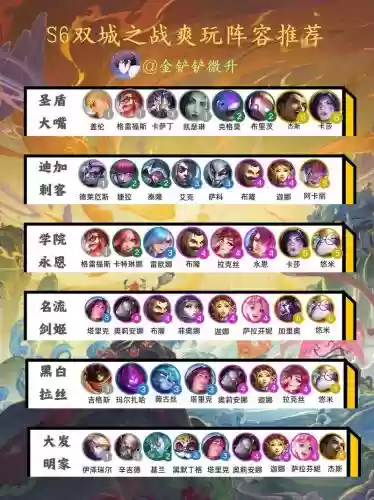 双城之战秒人阵容搭配插图1 双城之战秒人阵容搭配插图1